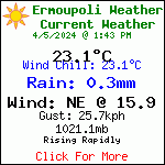 Current weather conditions in Ermoupoli
